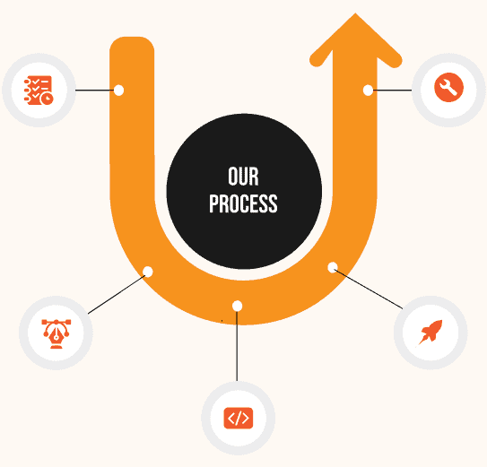 our process