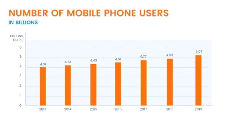 potential of android mobile app development