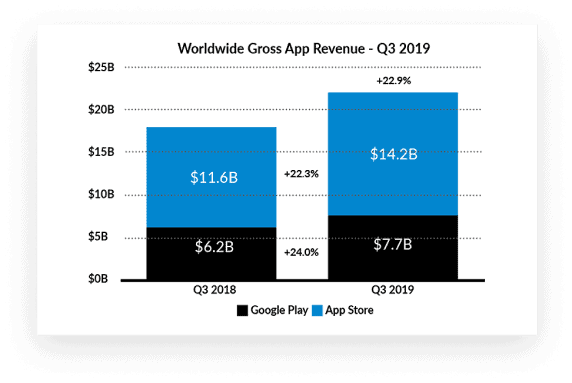 potential of iphone mobile app development