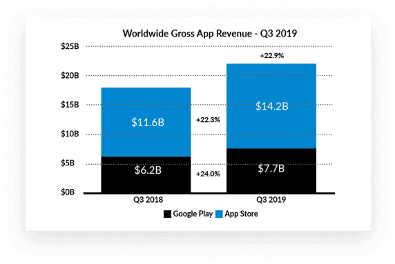 impact of mobile application development in houston