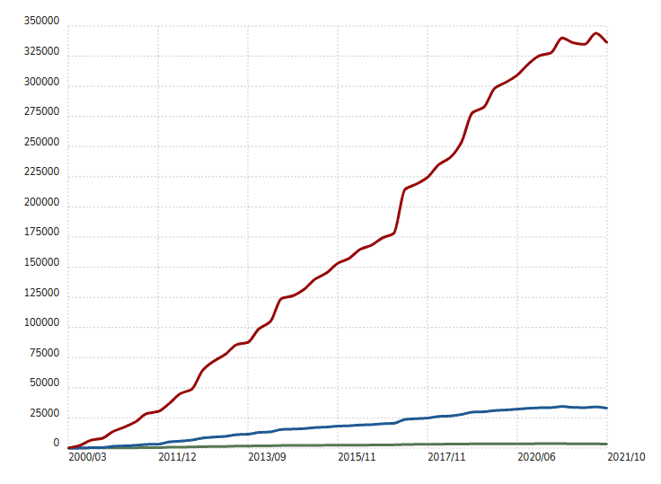 wordpress usage graph