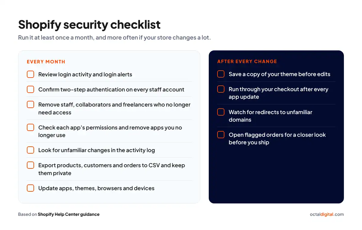 Shopify security checklist with monthly checks and checks to run after every app or theme change