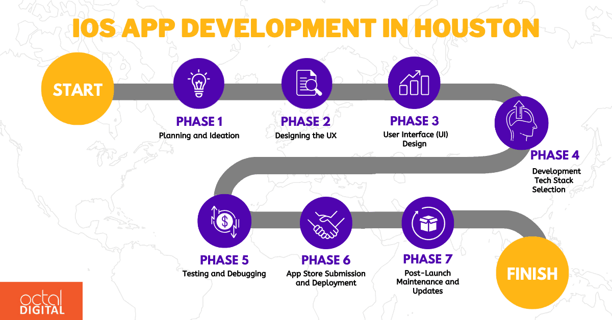 complete ios app development roadmap in houston (2024)
