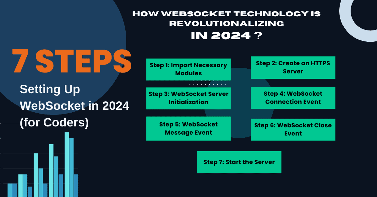 How WebSocket Technology is Revolutionalizing in 2024