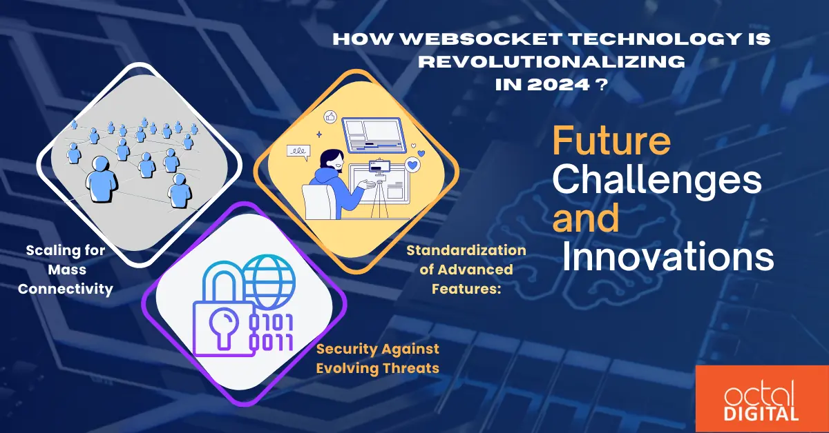 How WebSocket Technology is Revolutionalizing in 2024