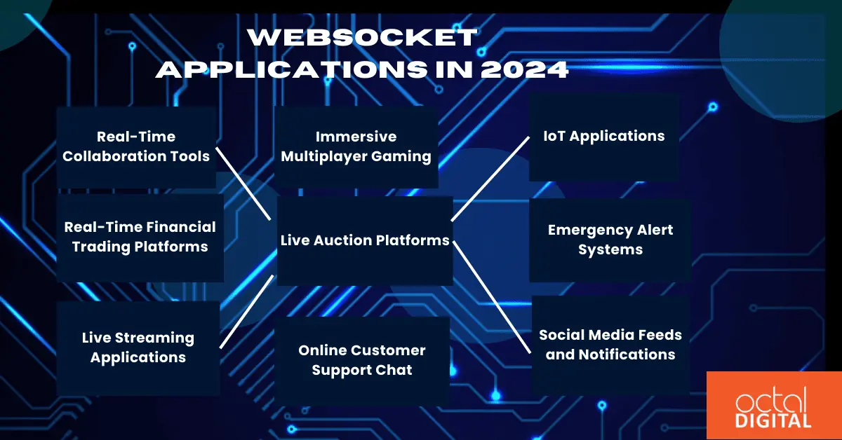 How WebSocket Technology is Revolutionalizing in 2024