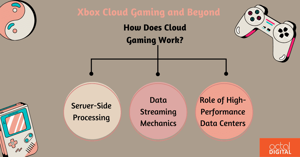 Xbox Cloud Gaming and Beyond 