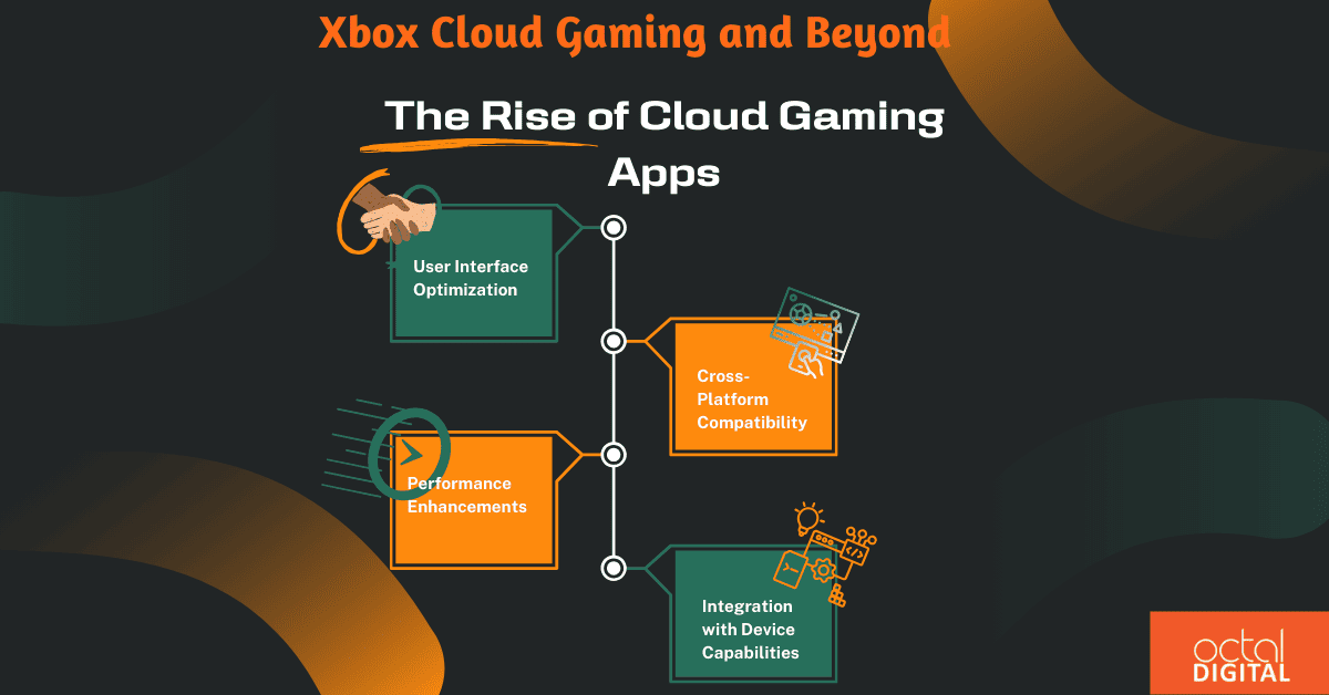 Xbox Cloud Gaming and Beyond 