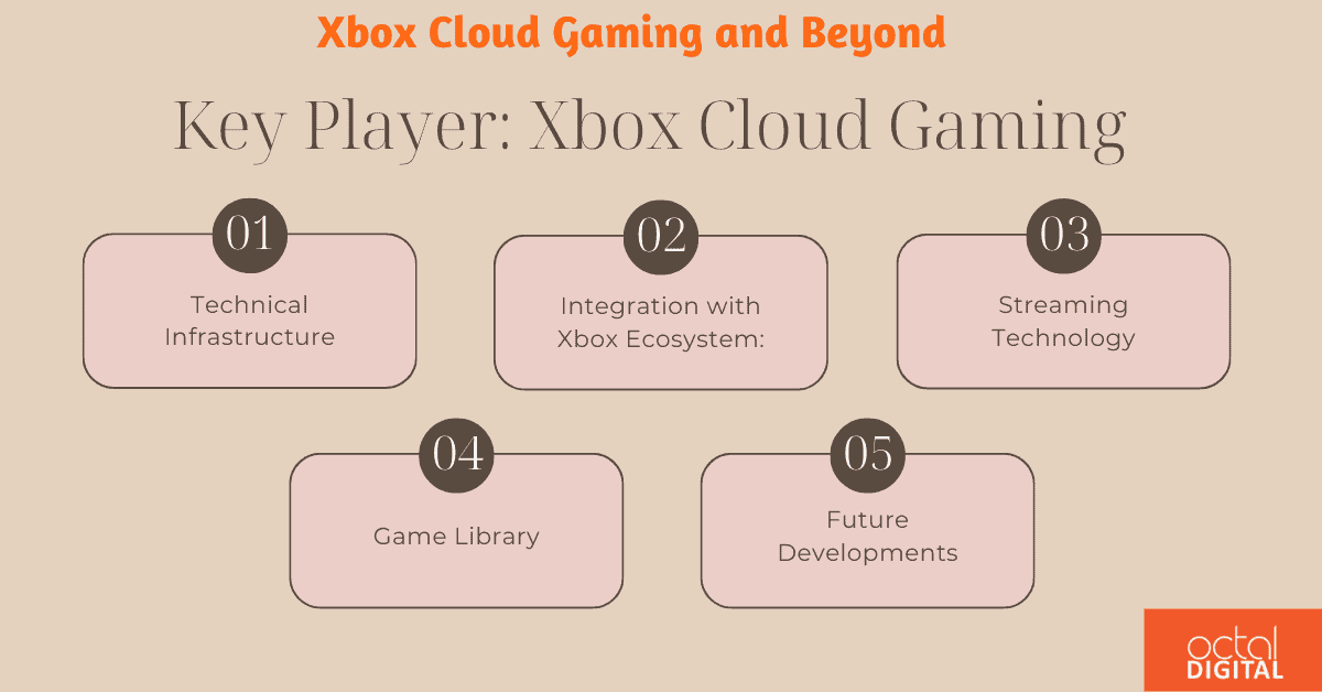 Xbox Cloud Gaming and Beyond 