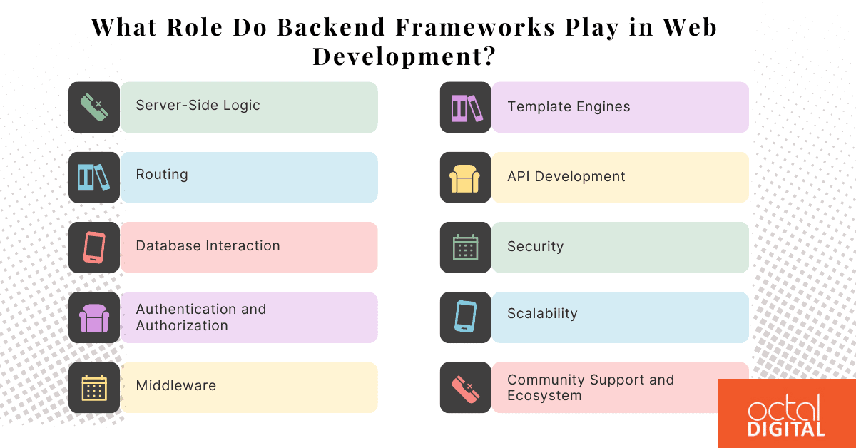 Best Backend Frameworks for Web Development in 2024