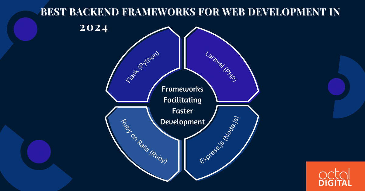 best backend frameworks for web development in 2024