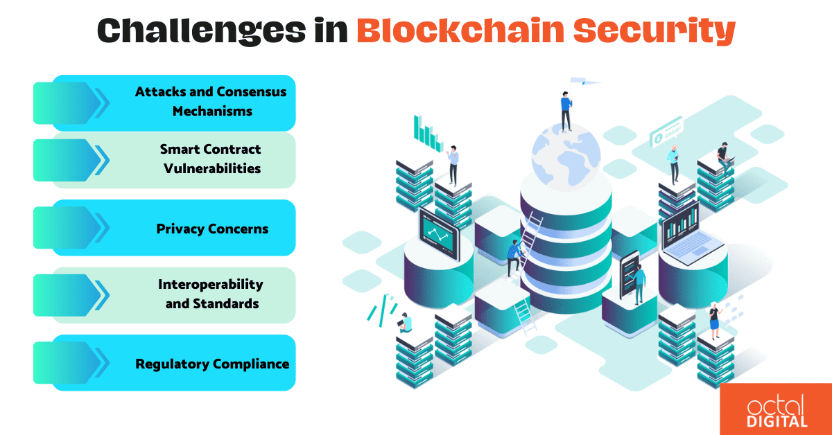 Blockchain Security Challenges and Opportunities 2024