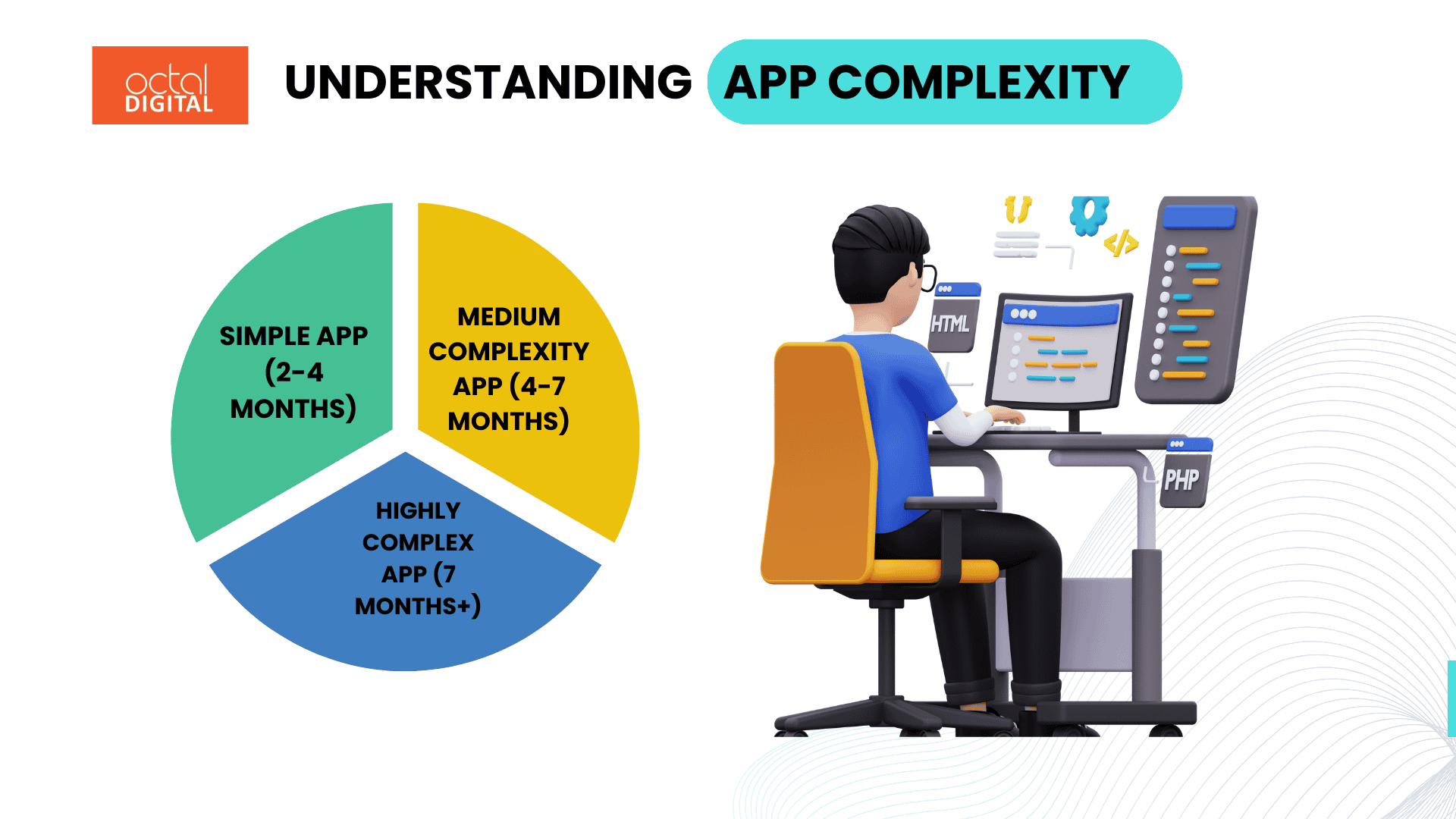 How Long Does it Take to Develop an App in 2024