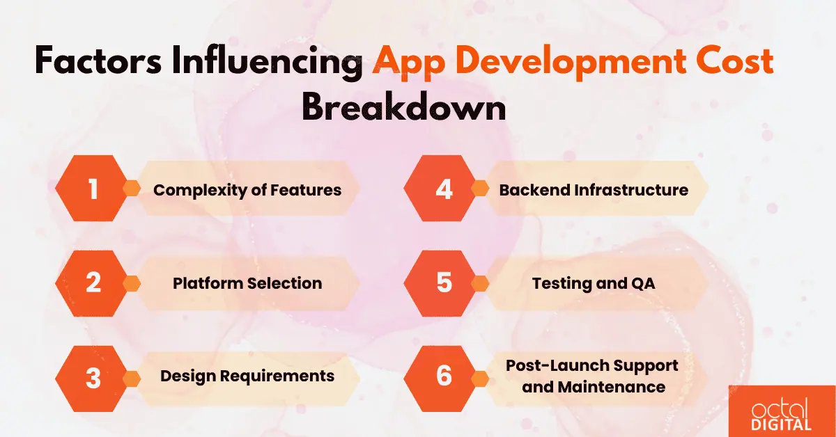 app development cost breakdown