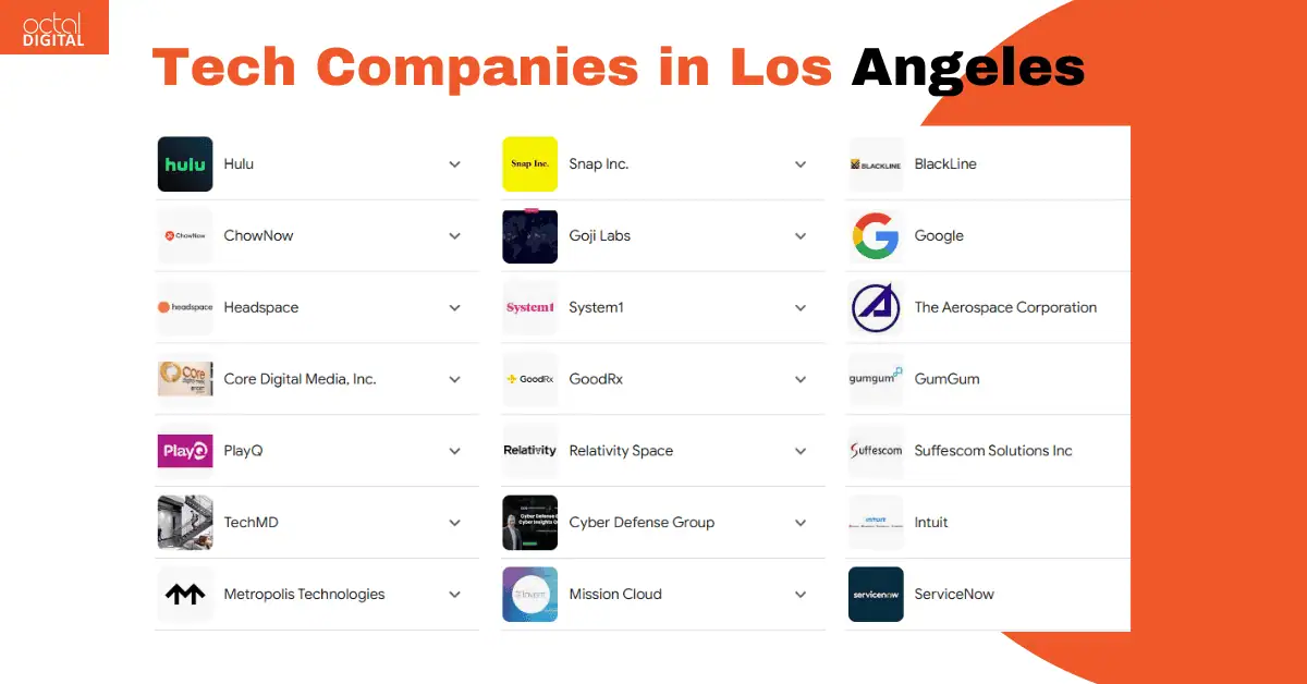List of Top 21 Tech Companies in Los Angeles in 2025