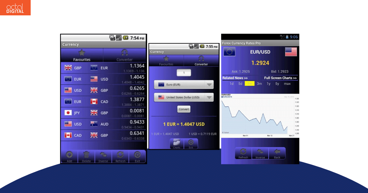 currency converter apps - forex currency rates