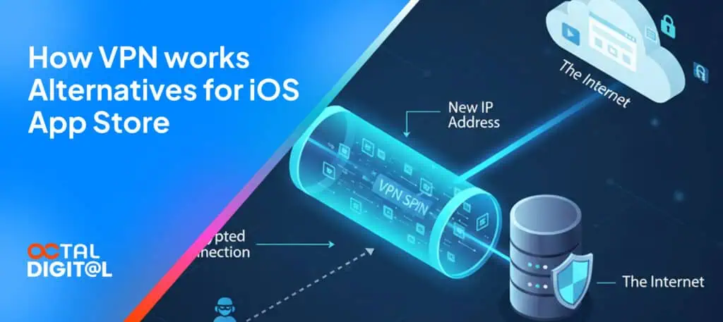 VPN alternatives for iOS app store, showcasing secure options outside Appleโs platform.