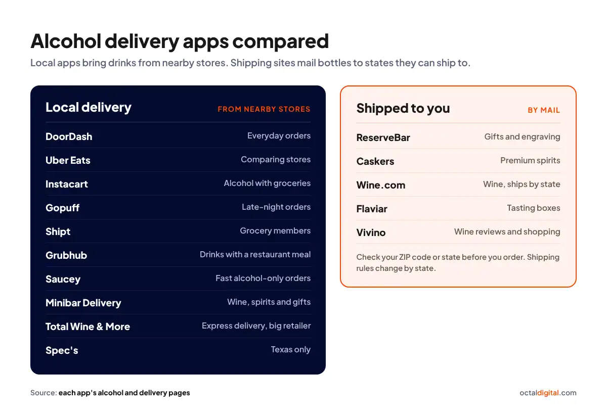 Comparison of 10 local alcohol delivery apps and 5 shipping sites, each with what it is best for