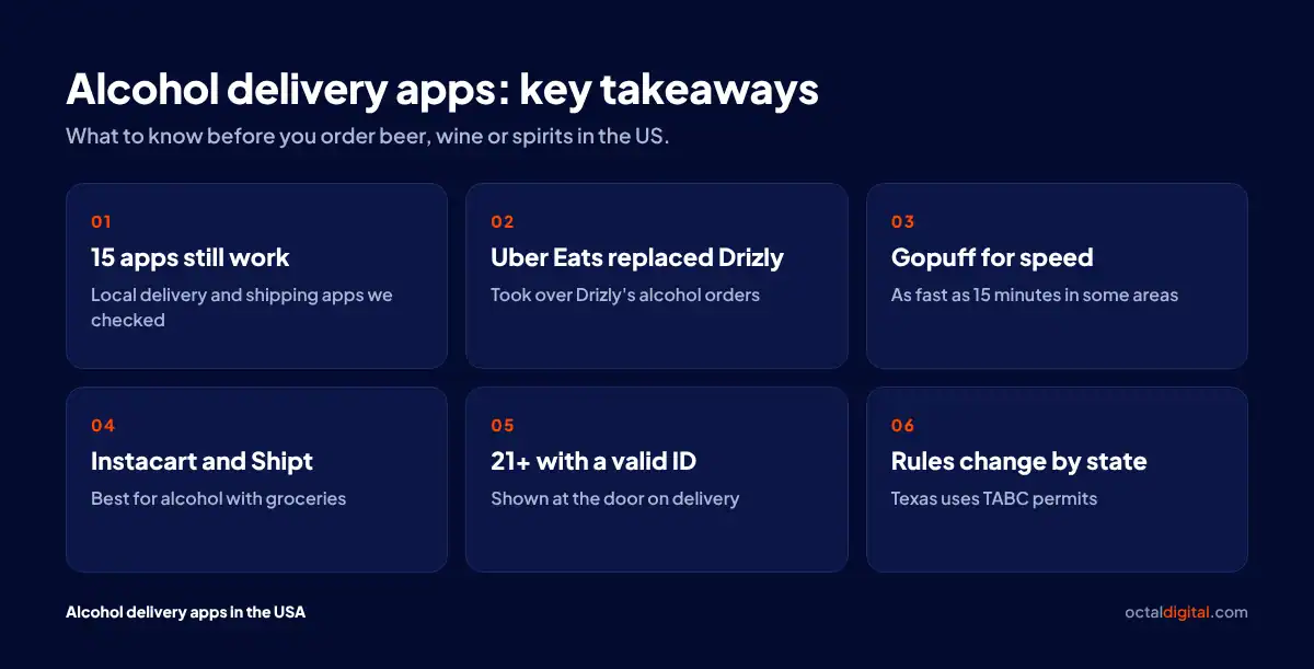 Six takeaways on alcohol delivery apps: 15 apps, Uber Eats replaced Drizly, Gopuff speed, groceries, 21+ ID, state laws