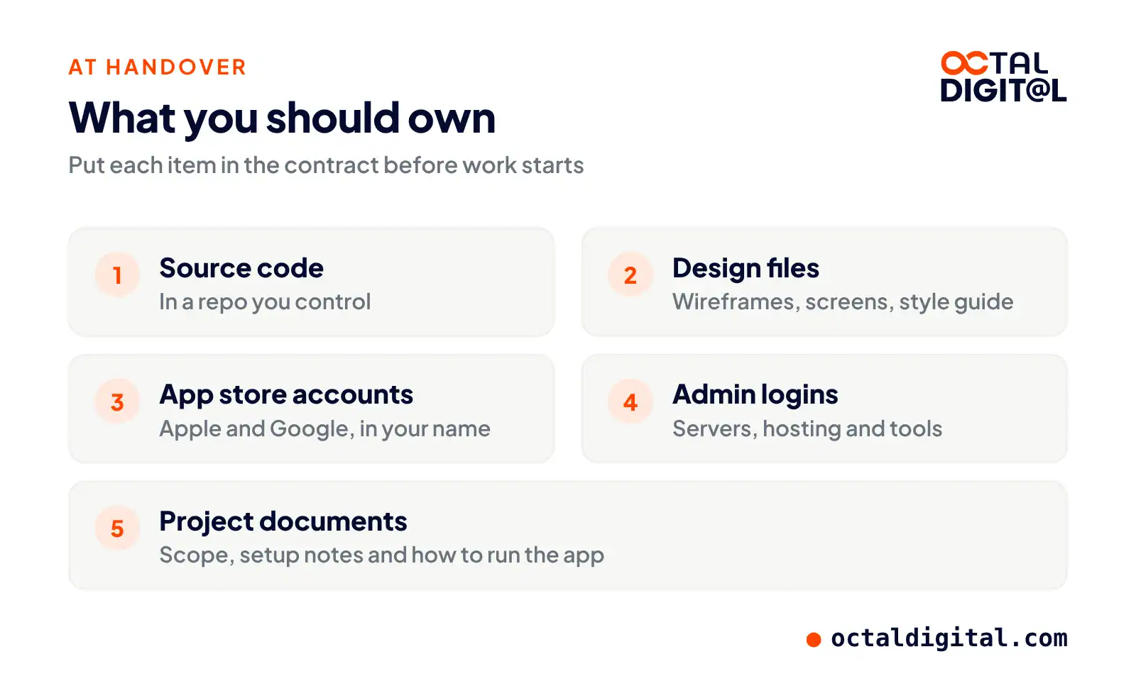 Handover checklist: source code, design files, app store accounts, admin logins and project documents
