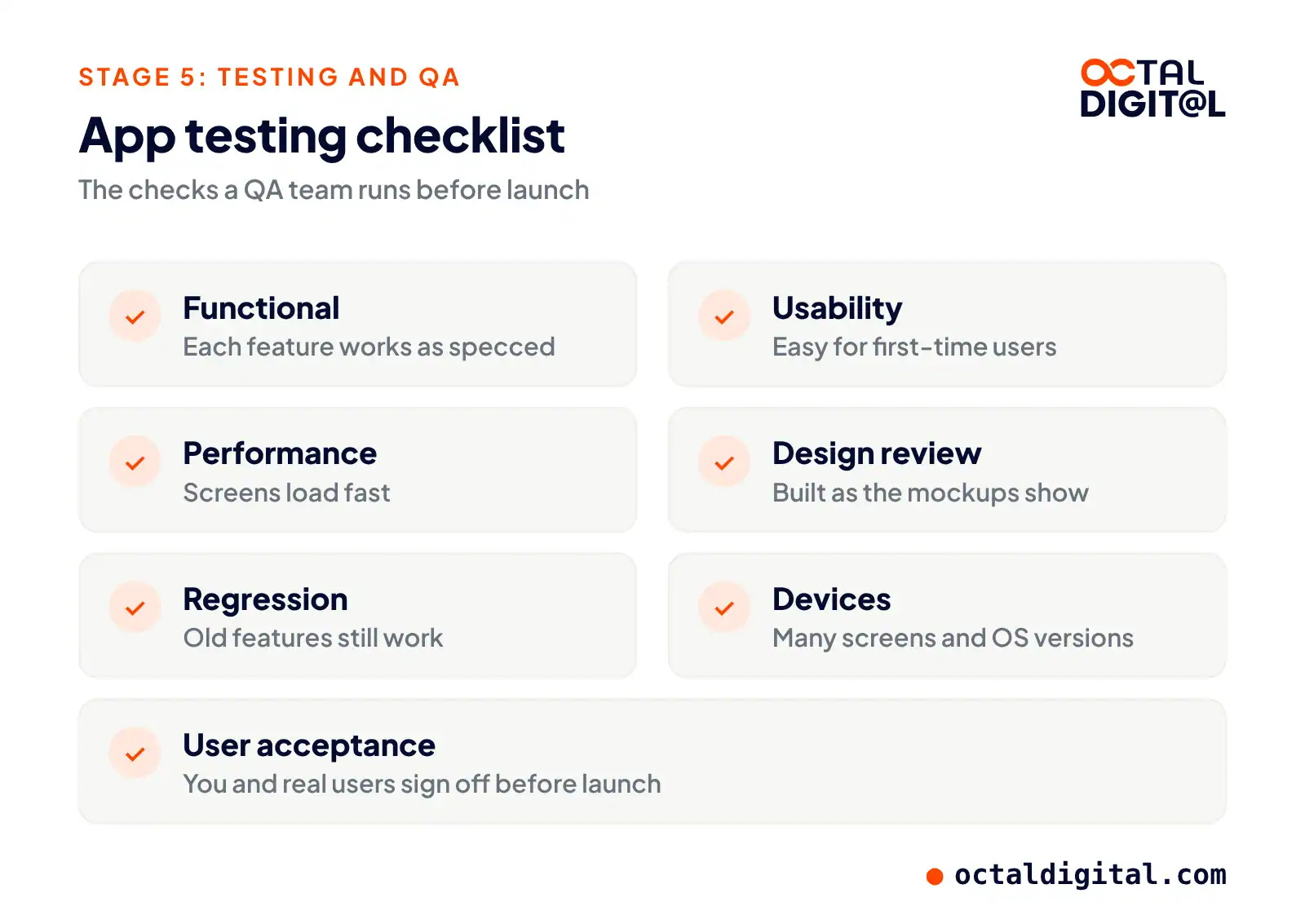 Checklist of 7 app tests: functional, usability, performance, design review, regression, devices, user acceptance