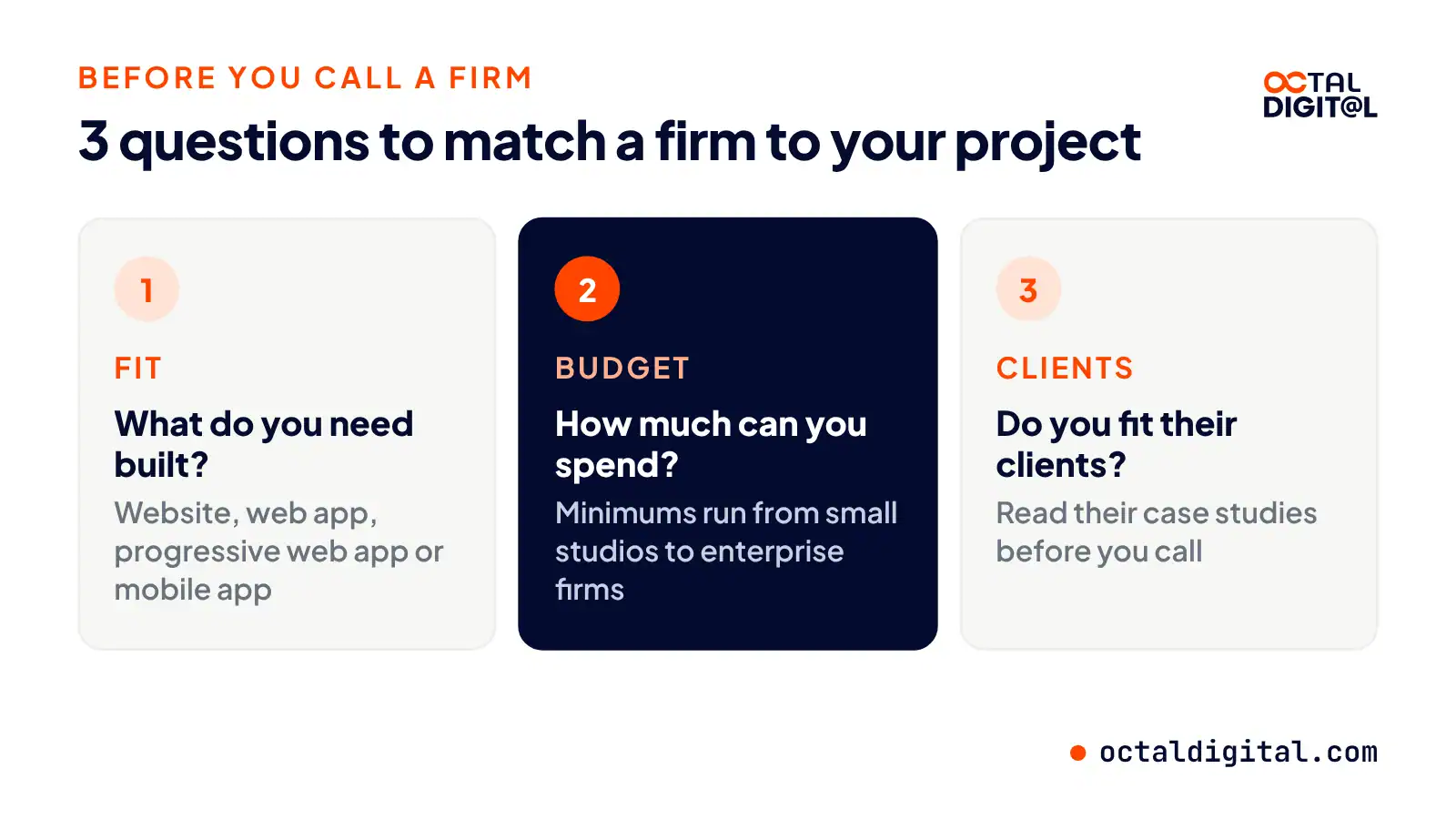 Three questions to match a web firm to your project: what you need built, your budget, and their clients