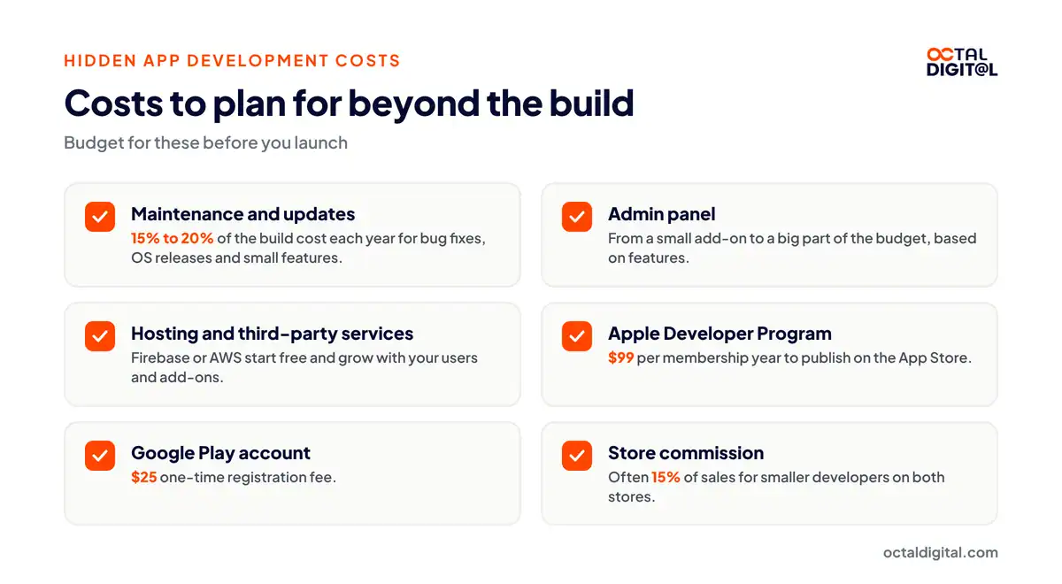 Checklist of hidden app development costs: maintenance, admin panel, hosting, store fees and commission