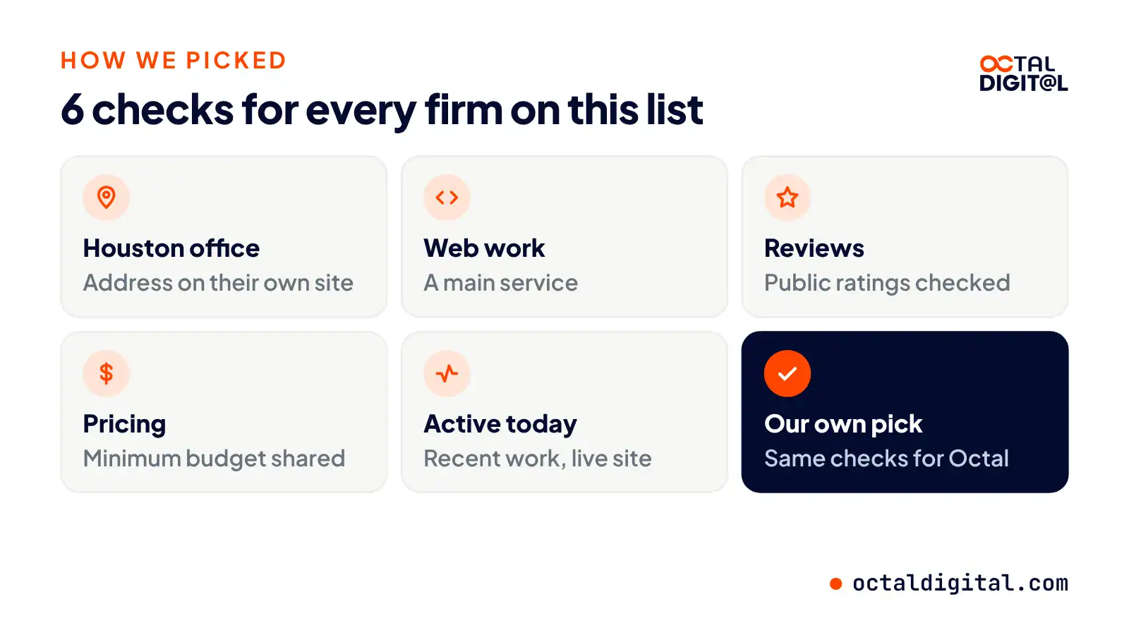 Six checks for every firm: Houston office, web work, reviews, pricing, active today, and our own pick