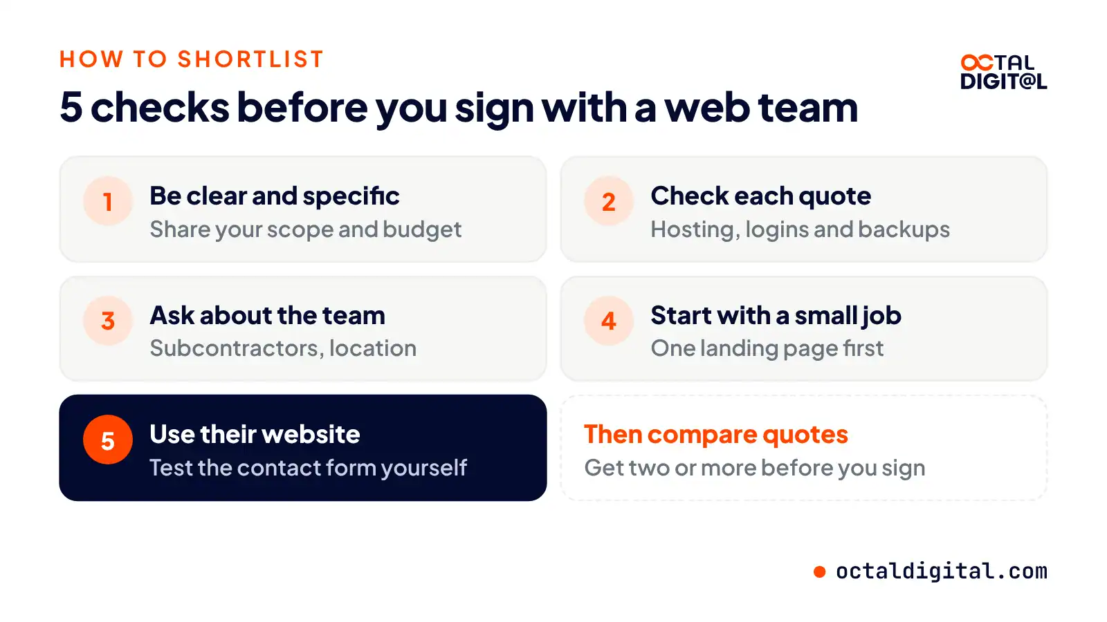 Five checks before you sign with a web team: scope, quotes, team, a small first job, and their website