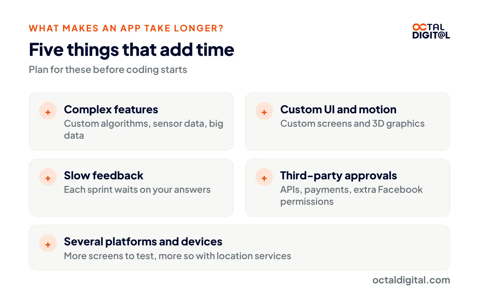 Five things that make app development take longer: complex features, custom UI, slow feedback, approvals, several platforms